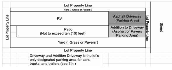 Property Lines